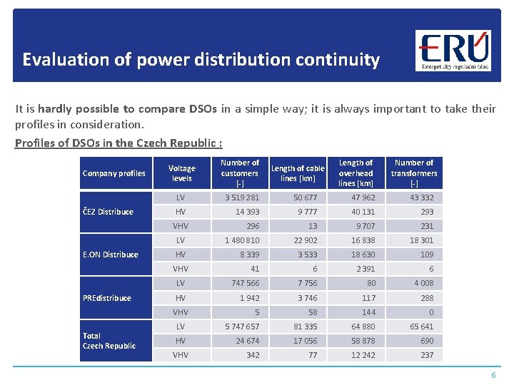 Evaluation of power distribution continuity It is hardly possible to compare DSOs in a