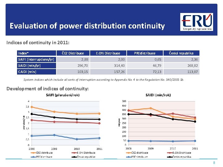 Evaluation of power distribution continuity Indices of continuity in 2011: Index* SAIFI [interruptions/yr] ČEZ