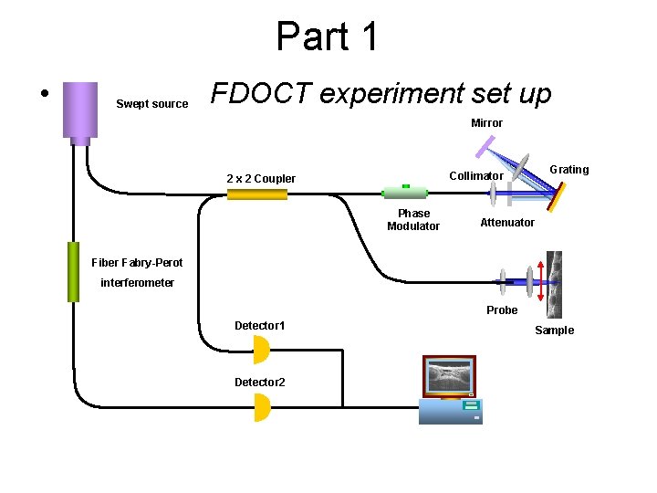 Part 1 • Swept source FDOCT experiment set up Mirror Grating Collimator 2 x