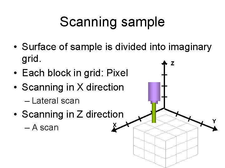 Scanning sample • Surface of sample is divided into imaginary grid. Z • Each