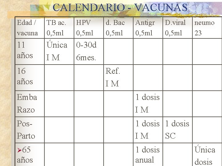 CALENDARIO - VACUNAS Edad / vacuna TB ac. 0, 5 ml HPV 0, 5