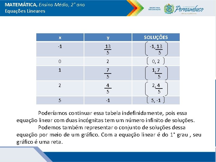 MATEMÁTICA, Ensino Médio, 2° ano Equações Lineares x y SOLUÇÕES -1 13 5 -1,