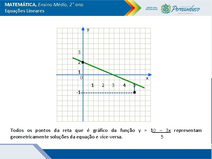 MATEMÁTICA, Ensino Médio, 2° ano Equações Lineares y . 3 2 1 0 1