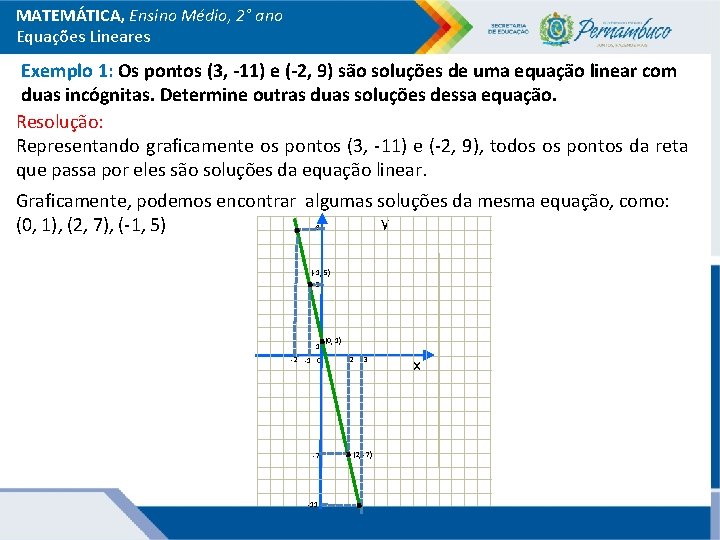 MATEMÁTICA, Ensino Médio, 2° ano Equações Lineares Exemplo 1: Os pontos (3, -11) e