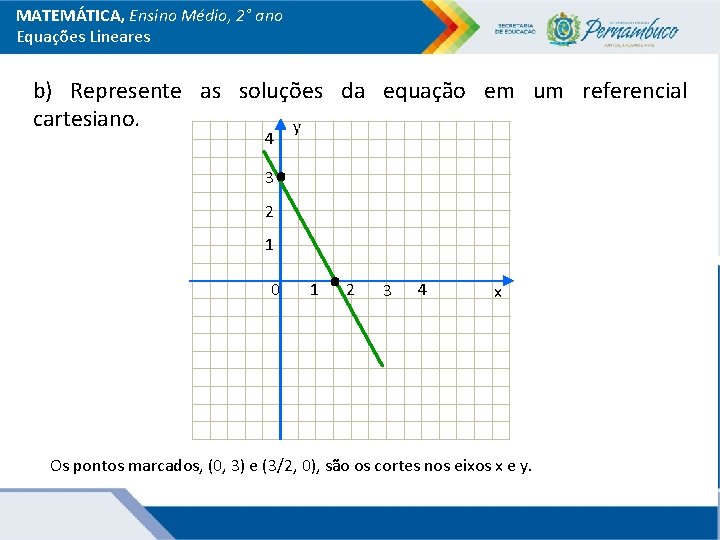 MATEMÁTICA, Ensino Médio, 2° ano Equações Lineares b) Represente as soluções da equação em