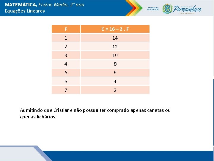 MATEMÁTICA, Ensino Médio, 2° ano Equações Lineares F C = 16 – 2. F