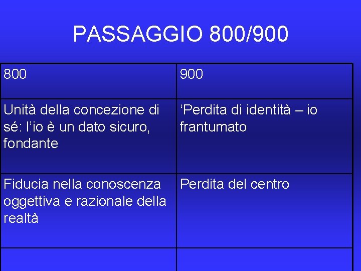 PASSAGGIO 800/900 800 900 Unità della concezione di sé: l’io è un dato sicuro,