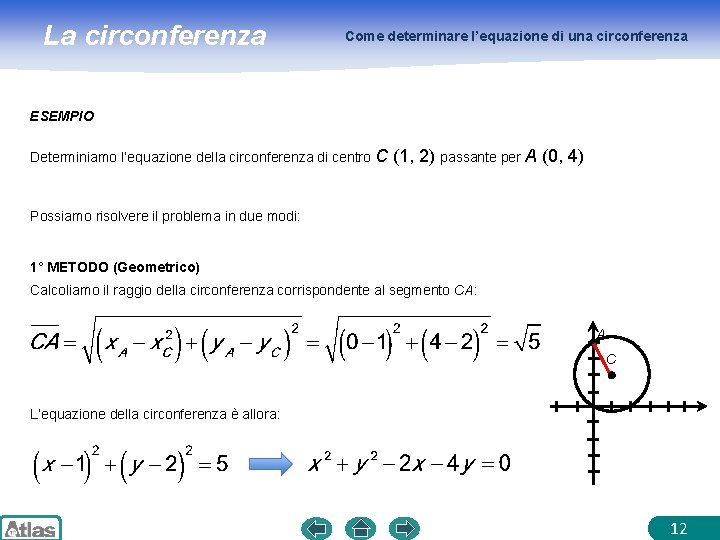 La circonferenza Come determinare l’equazione di una circonferenza ESEMPIO Determiniamo l’equazione della circonferenza di