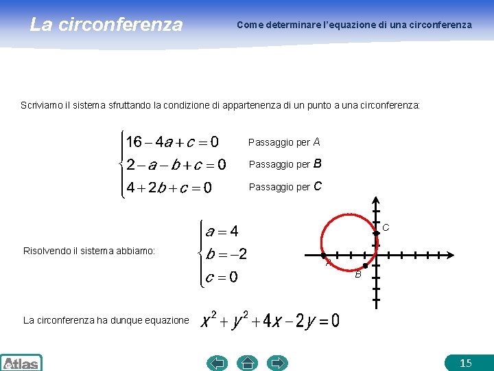 La circonferenza Come determinare l’equazione di una circonferenza Scriviamo il sistema sfruttando la condizione