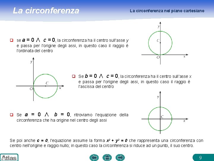La circonferenza nel piano cartesiano q se a = 0 ∧ c = 0,