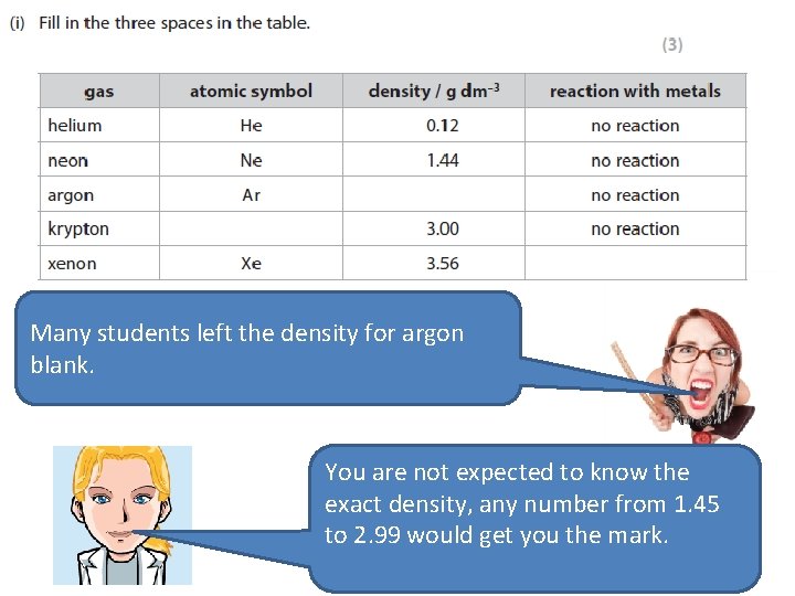 Many students left the density for argon blank. You are not expected to know