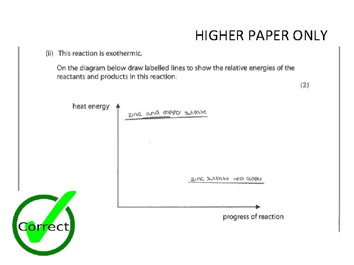 HIGHER PAPER ONLY 