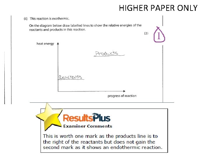 HIGHER PAPER ONLY 