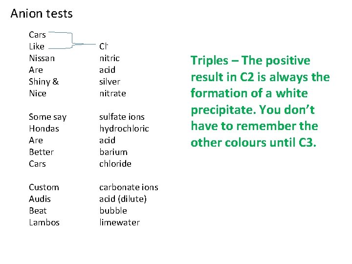 Anion tests Cars Like Nissan Are Shiny & Nice Clnitric acid silver nitrate Some