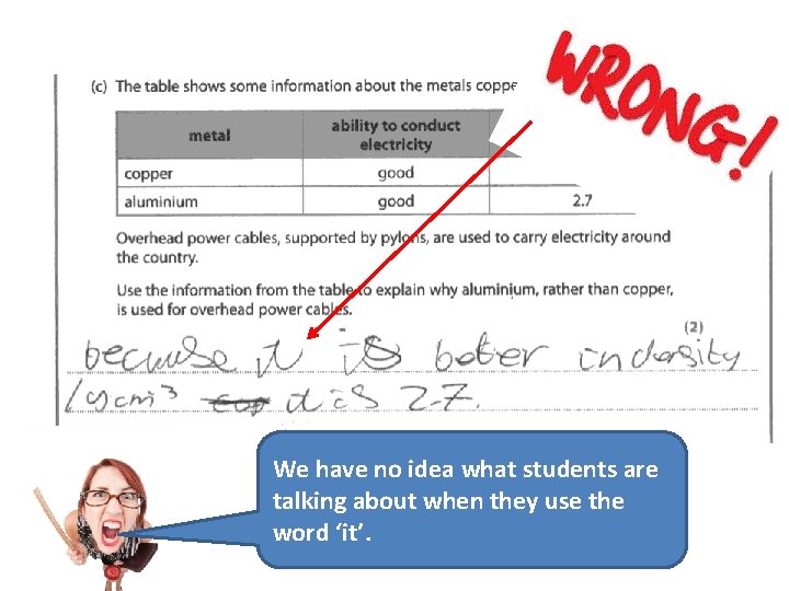 We have no idea what students are talking about when they use the word