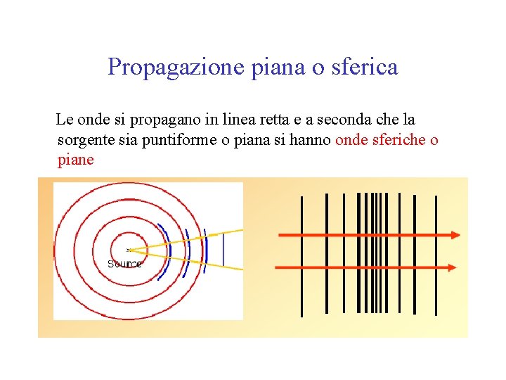 Propagazione piana o sferica Le onde si propagano in linea retta e a seconda