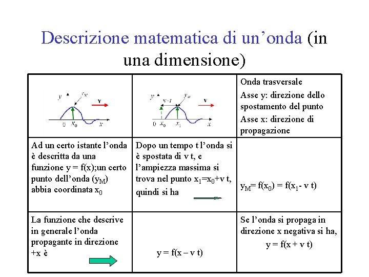 Descrizione matematica di un’onda (in una dimensione) Onda trasversale Asse y: direzione dello spostamento