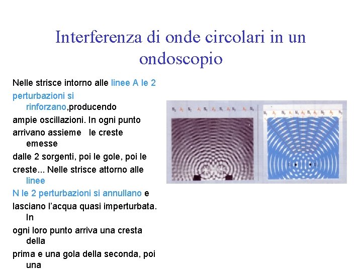 Interferenza di onde circolari in un ondoscopio Nelle strisce intorno alle linee A le