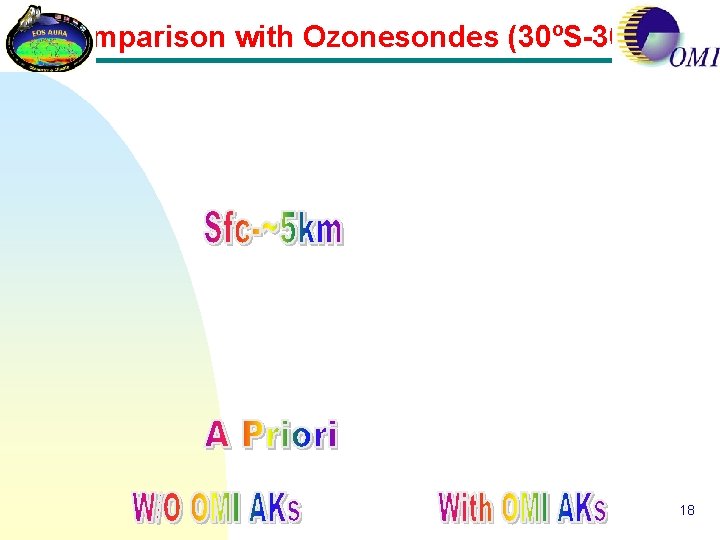 Comparison with Ozonesondes (30ºS-30ºN) 18 