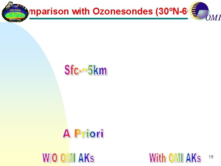 Comparison with Ozonesondes (30ºN-60ºN) 19 