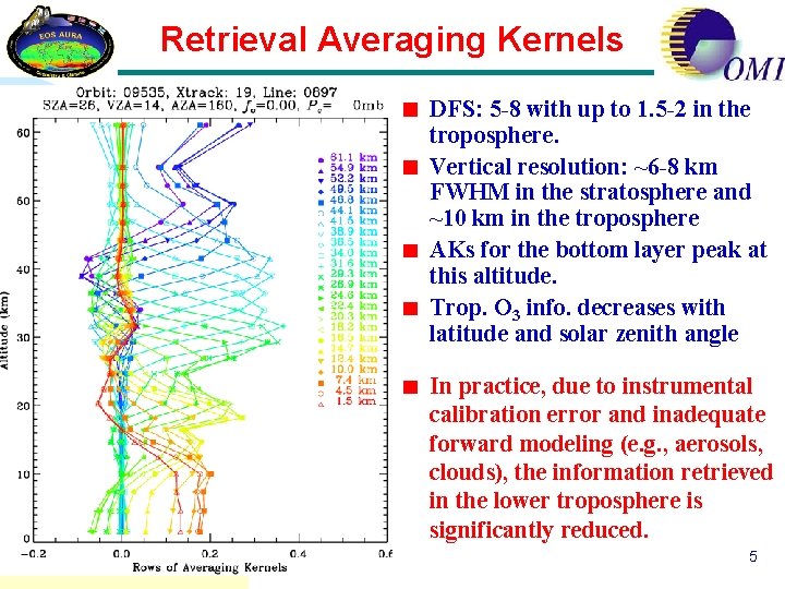 Retrieval Averaging Kernels DFS: 5 -8 with up to 1. 5 -2 in the