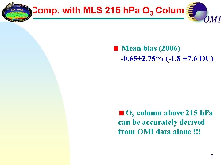 Comp. with MLS 215 h. Pa O 3 Column Mean bias (2006) -0. 65±