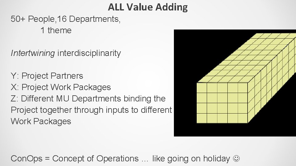 ALL Value Adding 50+ People, 16 Departments, 1 theme Intertwining interdisciplinarity Y: Project Partners