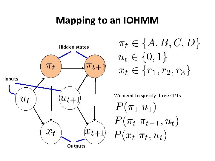 Mapping to an IOHMM Hidden states Inputs We need to specify three CPTs Outputs