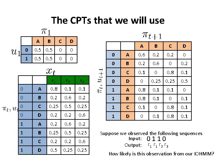 The CPTs that we will use A B C D 0 0. 5 0