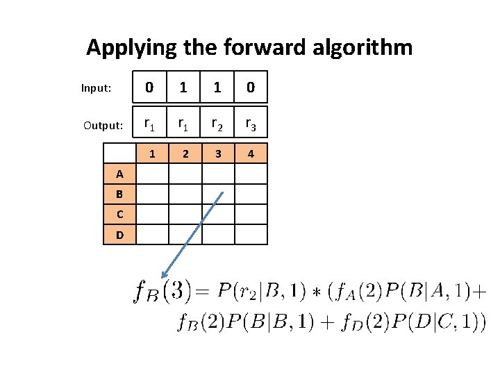 Applying the forward algorithm Input: 0 1 1 0 Output: r 1 r 2