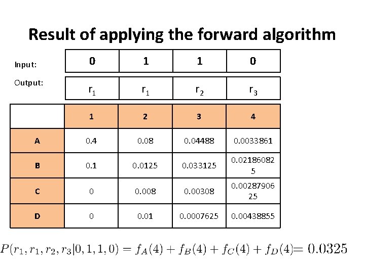 Result of applying the forward algorithm 0 1 1 0 r 1 r 2