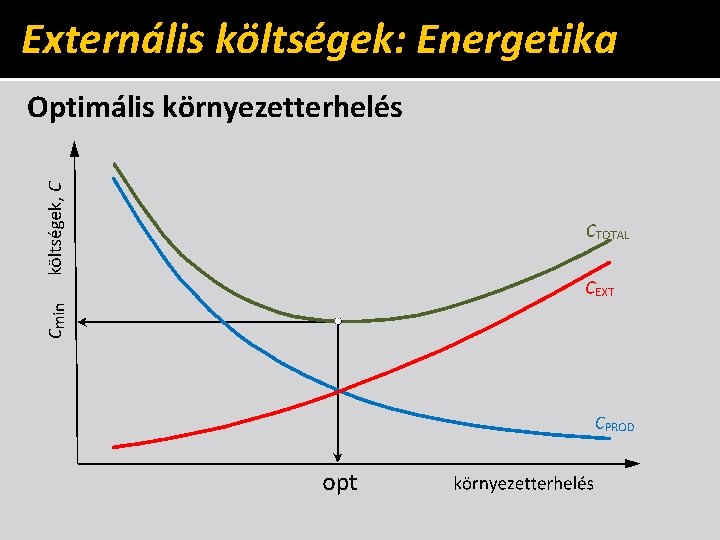 Externális költségek: Energetika Optimális környezetterhelés 