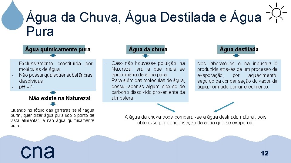 Água da Chuva, Água Destilada e Água Pura Água quimicamente pura - Exclusivamente constituída