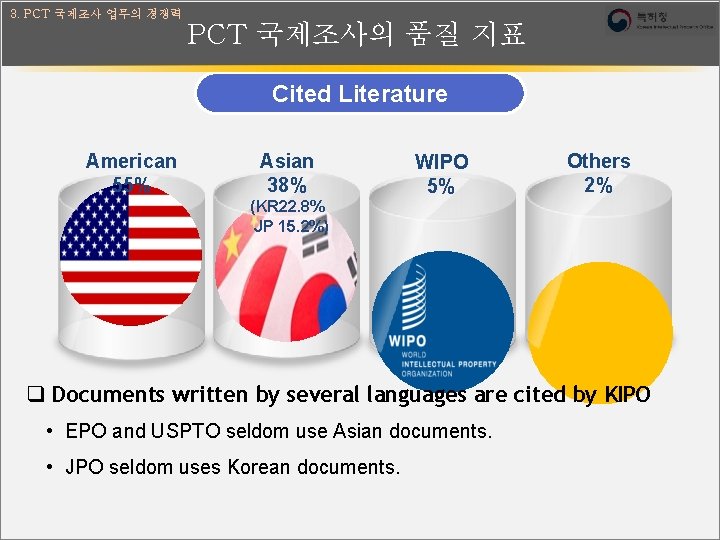 3. PCT 국제조사 업무의 경쟁력 PCT 국제조사의 품질 지표 Cited Literature American 55% Asian