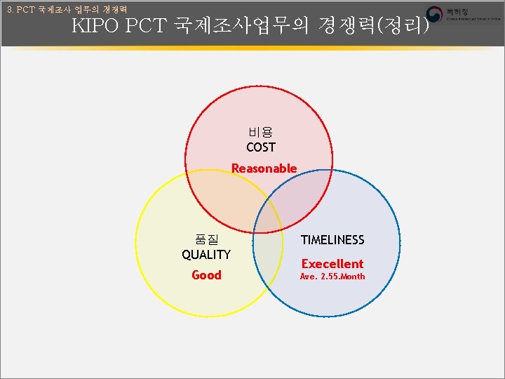3. PCT 국제조사 업무의 경쟁력 KIPO PCT 국제조사업무의 경쟁력(정리) 비용 COST Reasonable 품질 QUALITY