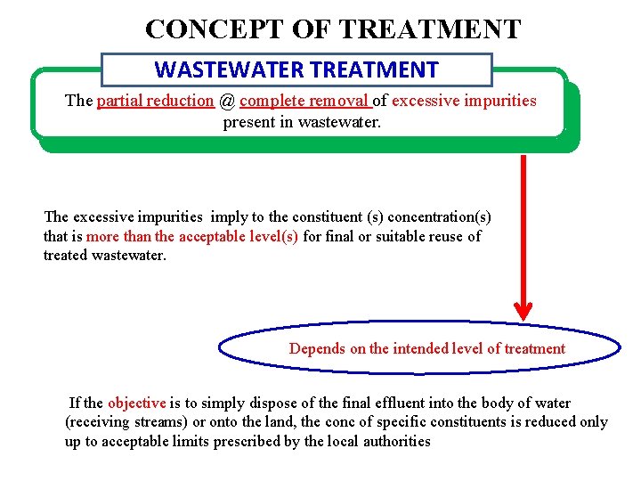 CONCEPT OF TREATMENT WASTEWATER TREATMENT The partial reduction @ complete removal of excessive impurities