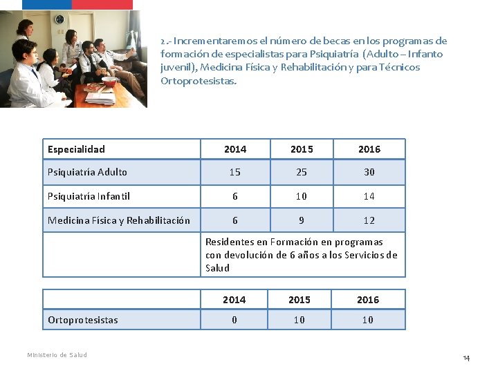 2. - Incrementaremos el número de becas en los programas de formación de especialistas 2. - Incrementaremos el número de becas en los programas de formación de especialistas
