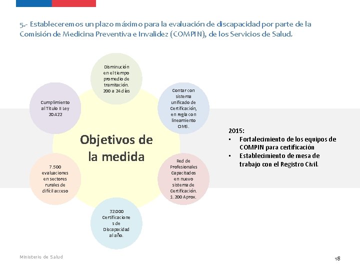5. - Estableceremos un plazo máximo para la evaluación de discapacidad por parte de 5. - Estableceremos un plazo máximo para la evaluación de discapacidad por parte de