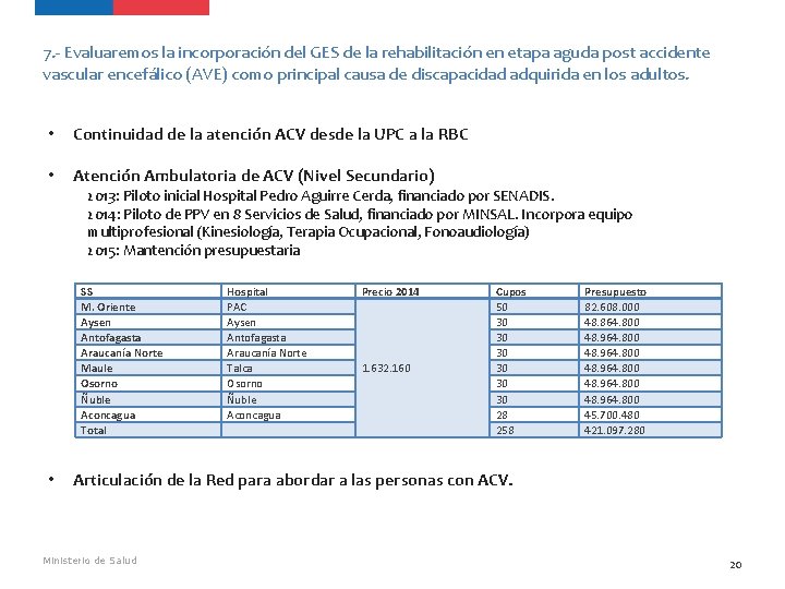 7. - Evaluaremos la incorporación del GES de la rehabilitación en etapa aguda post 7. - Evaluaremos la incorporación del GES de la rehabilitación en etapa aguda post