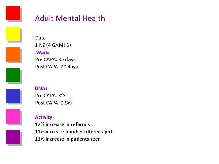 Adult Mental Health Data 1 NZ (4 GAMHS) Waits Pre CAPA: 35 days Post