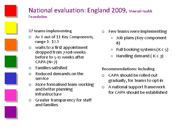 National evaluation: England 2009, Mental Health Foundation 97 teams implementing ¡ Av 6 out