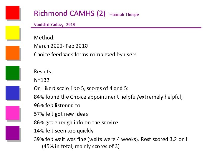 Richmond CAMHS (2) Hannah Thorpe Vanishri Yadav, 2010 Method: March 2009 - Feb 2010