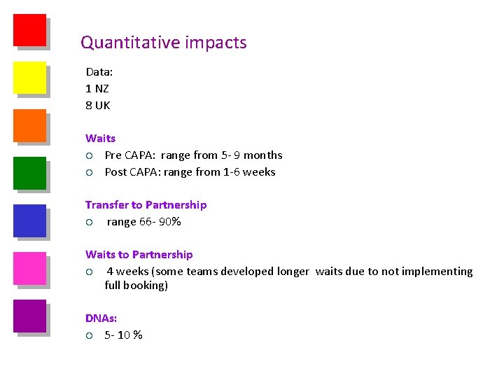 Quantitative impacts Data: 1 NZ 8 UK Waits ¡ Pre CAPA: range from 5
