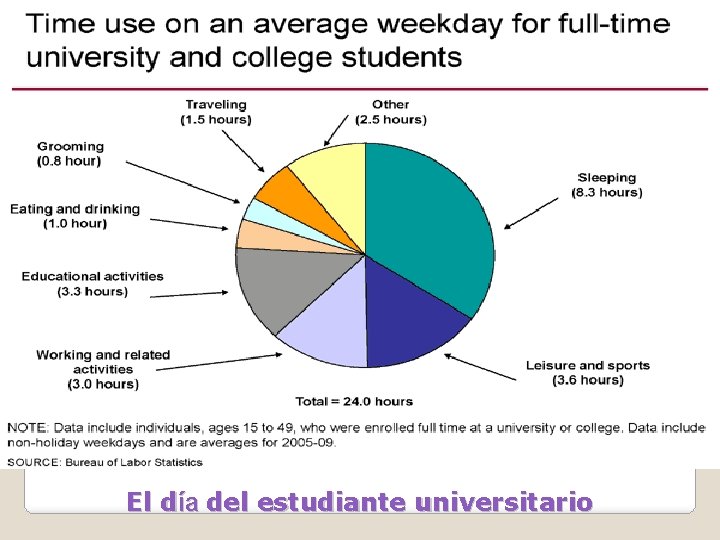 El día del estudiante universitario 