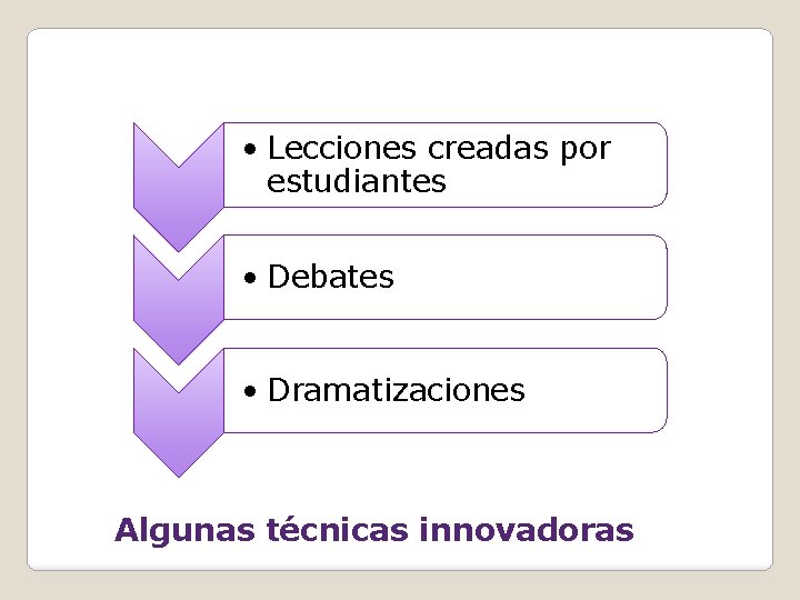  • Lecciones creadas por estudiantes • Debates • Dramatizaciones Algunas técnicas innovadoras 