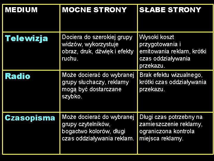 MEDIUM MOCNE STRONY SŁABE STRONY Telewizja Dociera do szerokiej grupy widzów, wykorzystuje obraz, druk,