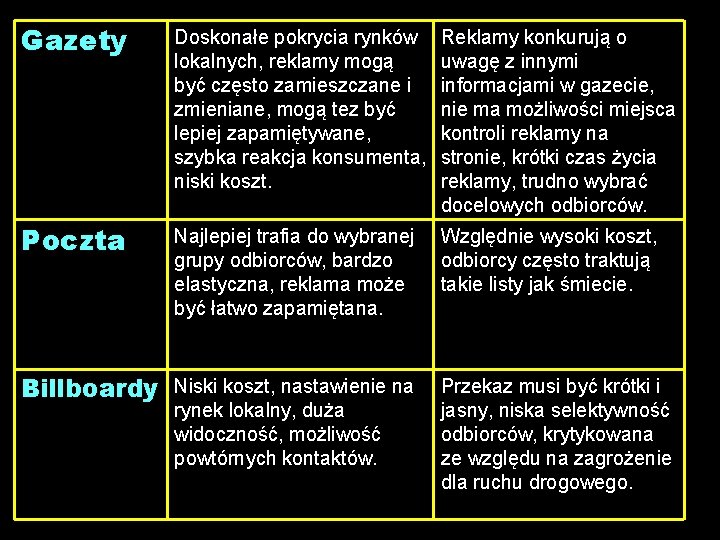 Gazety Doskonałe pokrycia rynków lokalnych, reklamy mogą być często zamieszczane i zmieniane, mogą tez