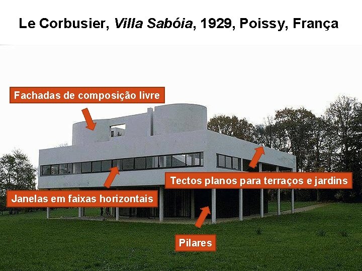 Le Corbusier, Villa Sabóia, 1929, Poissy, França Fachadas de composição livre Tectos planos para