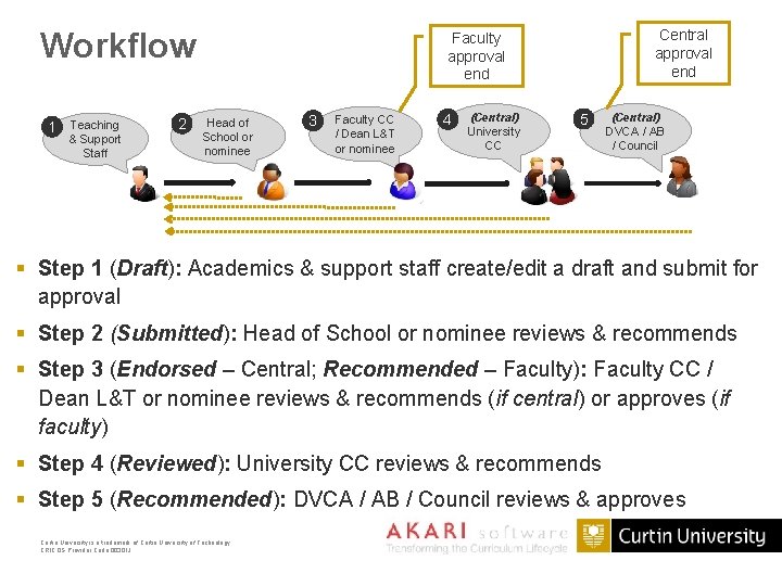 Workflow 1 Teaching & Support Staff 2 Central approval end Faculty approval end Head
