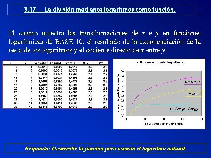 3. 17 La división mediante logaritmos como función. El cuadro muestra las transformaciones de